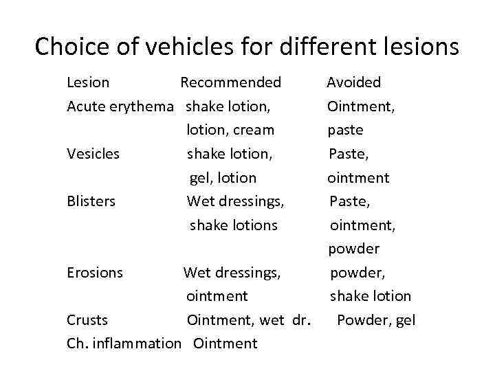 Choice of vehicles for different lesions Lesion Recommended Acute erythema shake lotion, cream Vesicles