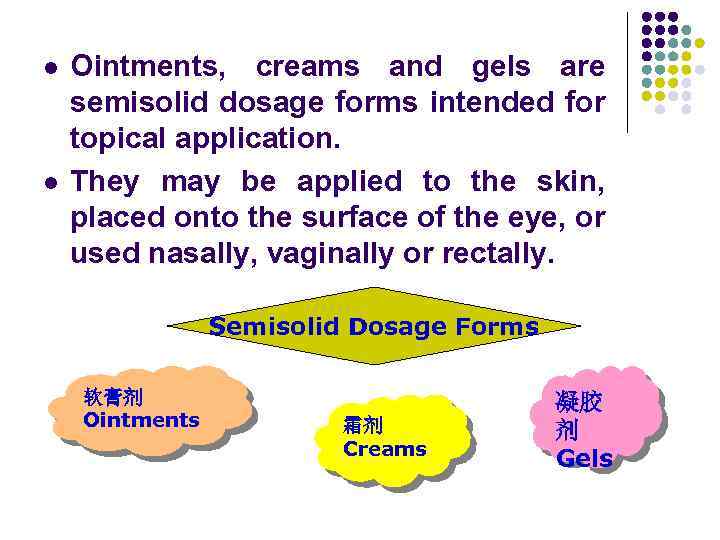 l l Ointments, creams and gels are semisolid dosage forms intended for topical application.