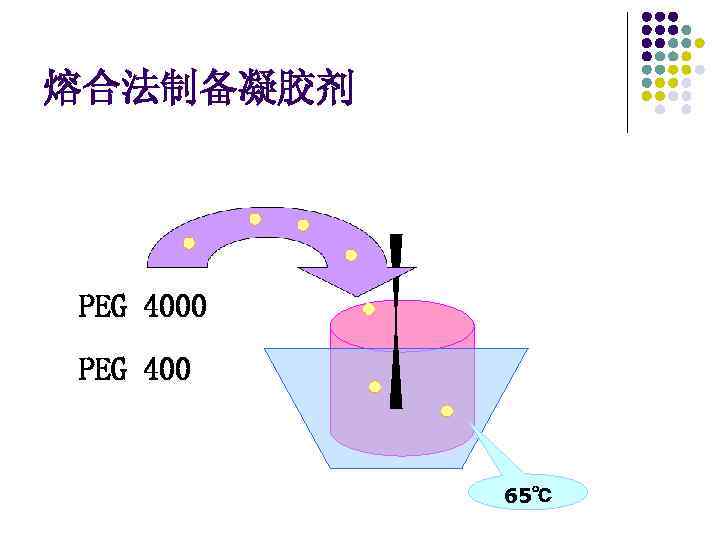 熔合法制备凝胶剂 PEG 4000 PEG 400 65℃ 