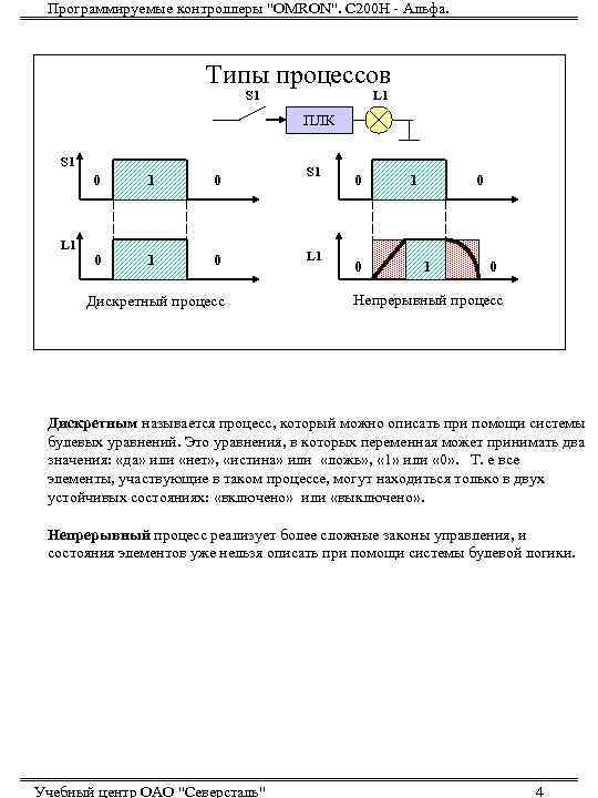 Программируемые контроллеры 