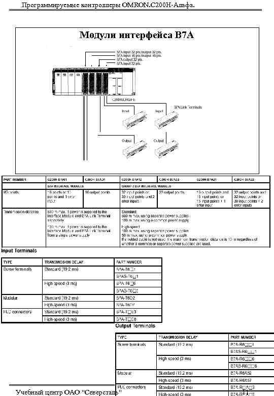 Программируемые контроллеры OMRON. С 200 Н-Альфа. Модули интерфейса В 7 А Учебный центр ОАО
