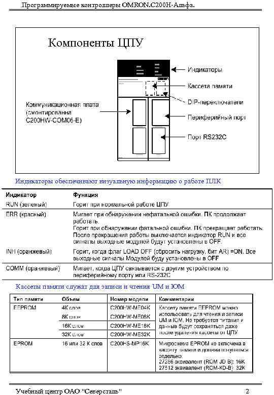 Программируемые контроллеры OMRON. С 200 Н-Альфа. Компоненты ЦПУ Индикаторы обеспечивают визуальную информацию о работе