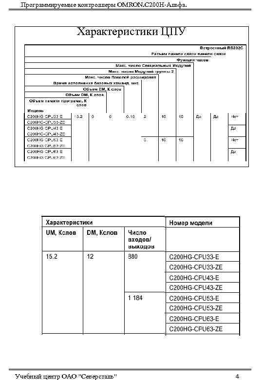 Программируемые контроллеры OMRON. С 200 Н-Альфа. Характеристики ЦПУ Учебный центр ОАО 