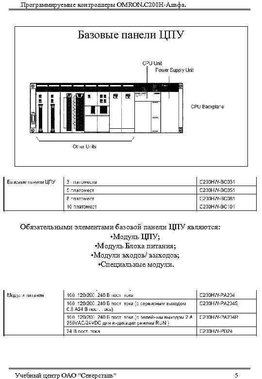 Программируемые контроллеры OMRON. С 200 Н-Альфа. Базовые панели ЦПУ Обязательными элементами базовой панели ЦПУ