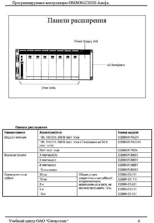 Программируемые контроллеры OMRON. С 200 Н-Альфа. Панели расширения Учебный центр ОАО 