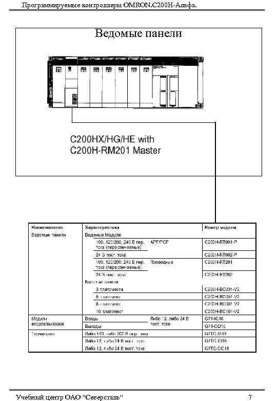 Программируемые контроллеры OMRON. С 200 Н-Альфа. Ведомые панели Учебный центр ОАО 