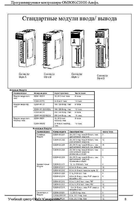 Программируемые контроллеры OMRON. С 200 Н-Альфа. Стандартные модули ввода/ вывода Учебный центр ОАО 