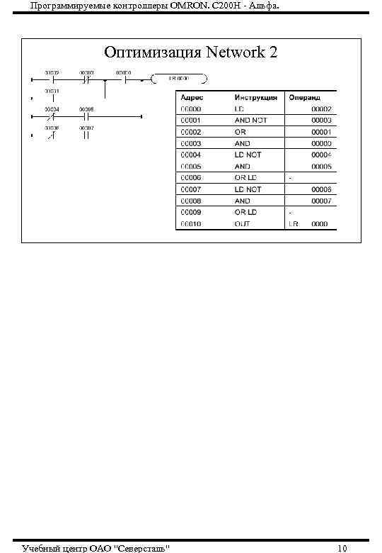 Программируемые контроллеры OMRON. С 200 Н - Альфа. Оптимизация Network 2 Учебный центр ОАО