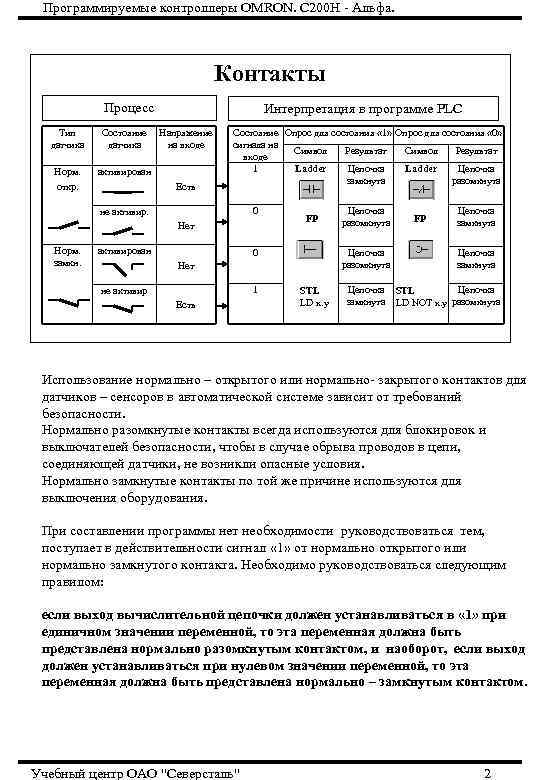 Программируемые контроллеры OMRON. С 200 Н - Альфа. Контакты Процесс Тип датчика Состояние датчика