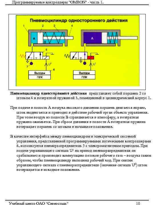 Программируемые контроллеры 