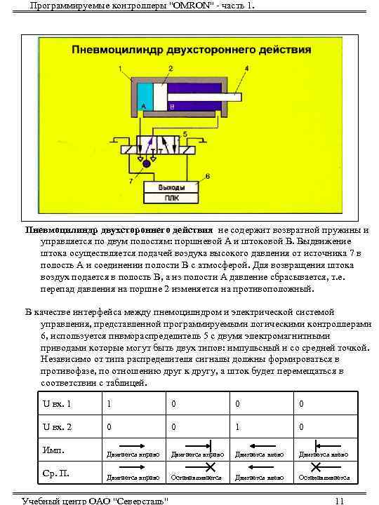 Программируемые контроллеры 