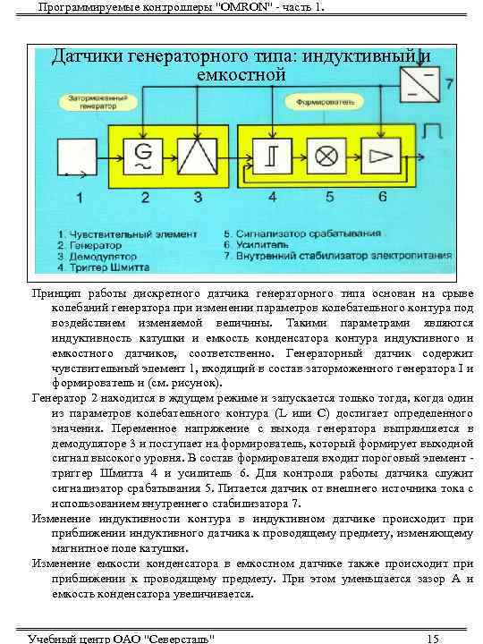 Программируемые контроллеры 