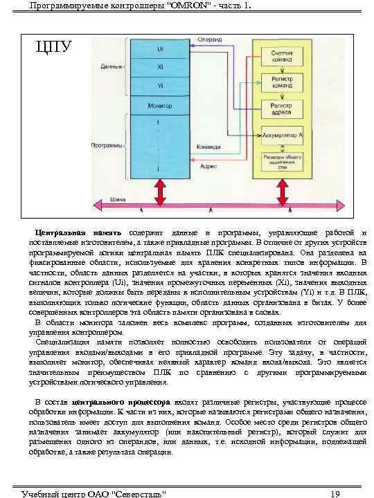 Программируемые контроллеры 