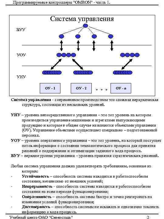 Программируемые контроллеры 