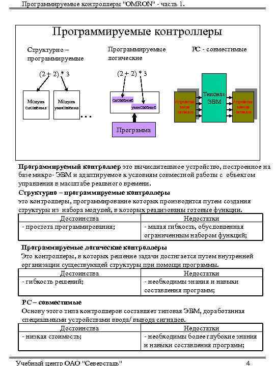 Программируемые контроллеры 