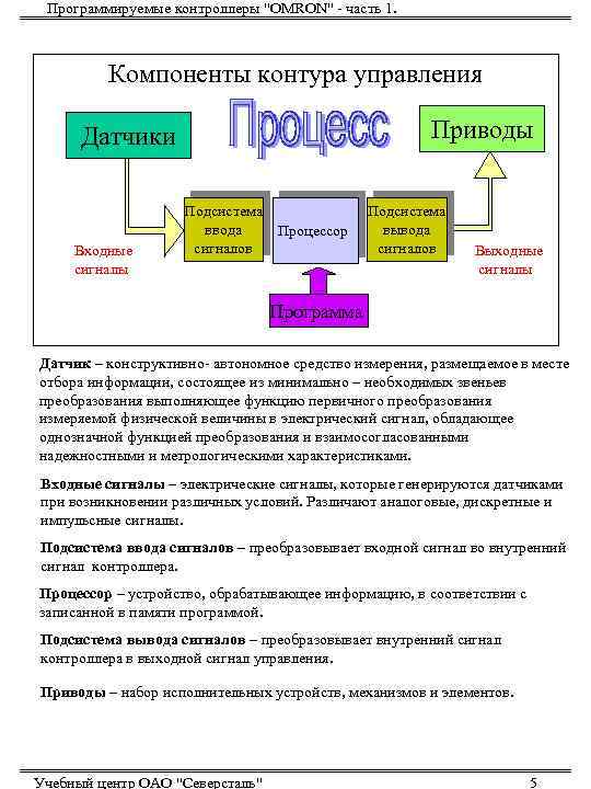 Программируемые контроллеры 