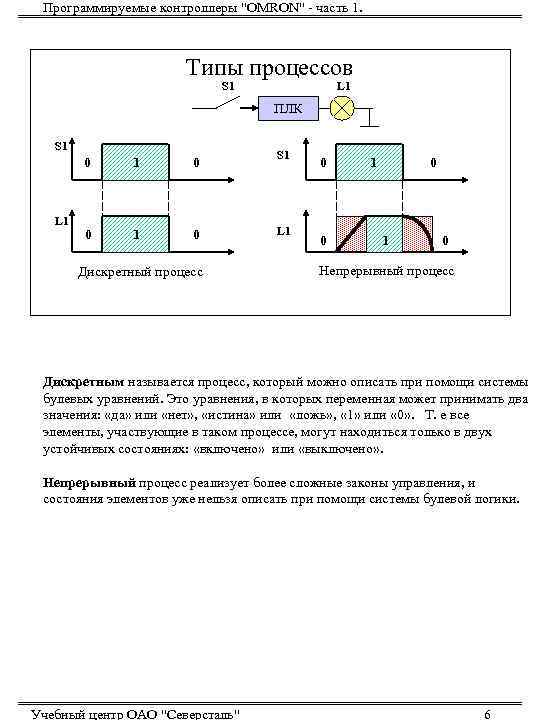 Программируемые контроллеры 