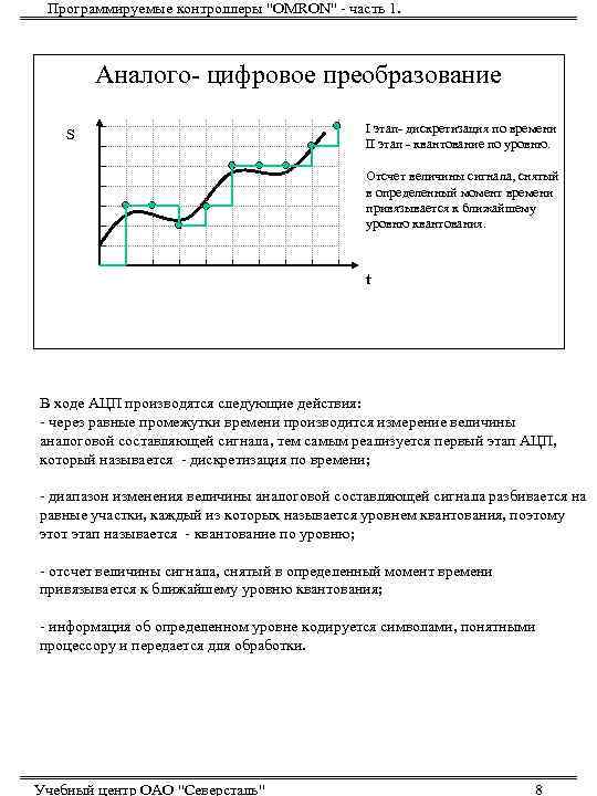 Программируемые контроллеры 