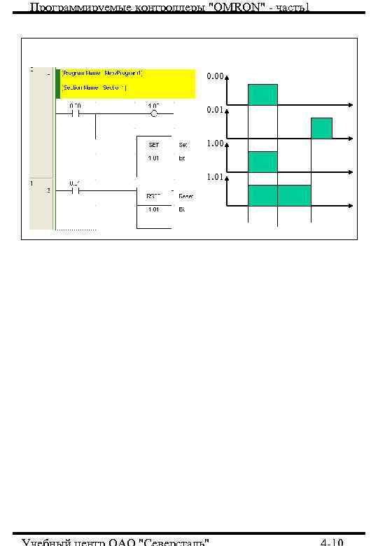 Программируемые контроллеры "OMRON" - часть1 0. 00 0. 01 1. 00 1. 01 
