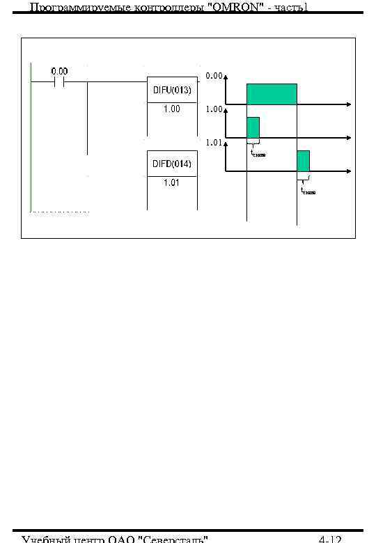 Программируемые контроллеры "OMRON" - часть1 0. 00 1. 01 tскана 