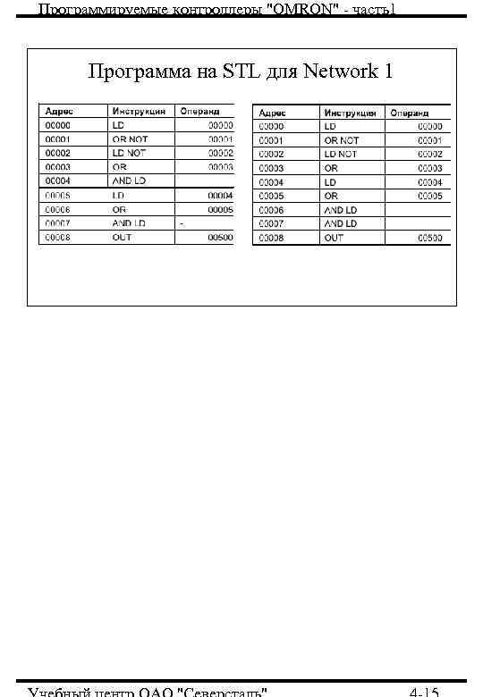Программируемые контроллеры "OMRON" - часть1 Программа на STL для Network 1 