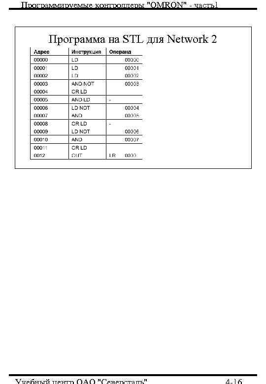 Программируемые контроллеры "OMRON" - часть1 Программа на STL для Network 2 