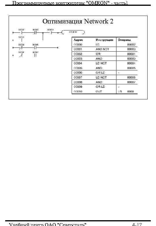 Программируемые контроллеры "OMRON" - часть1 Оптимизация Network 2 