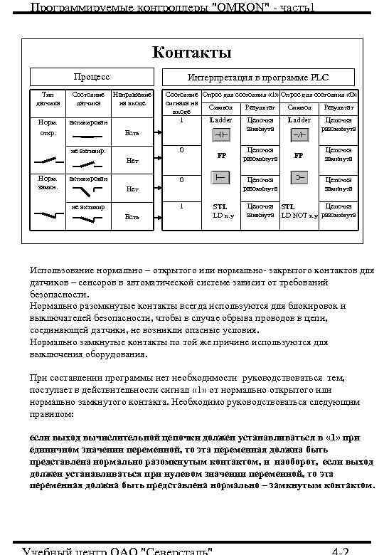Программируемые контроллеры "OMRON" - часть1 Контакты Процесс Тип датчика Состояние датчика Норм. откр. Интерпретация