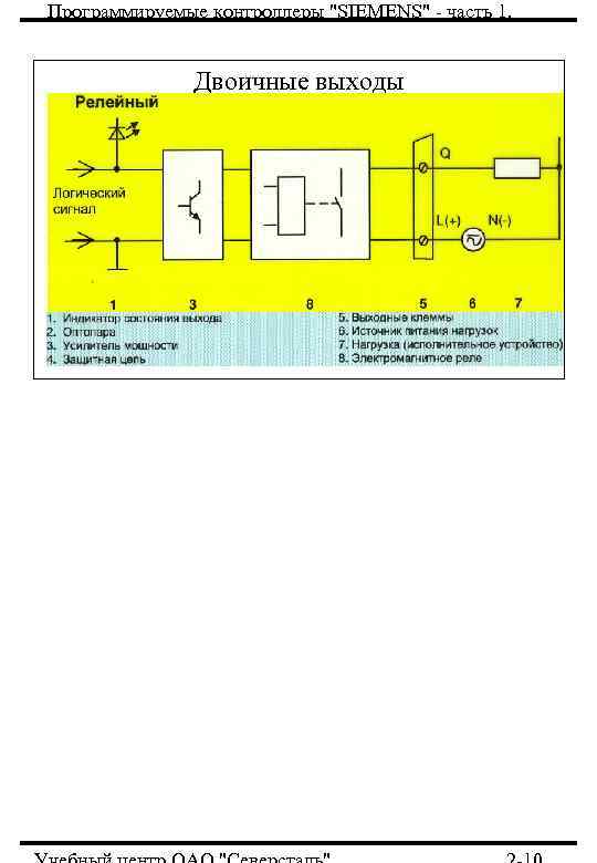 Программируемые контроллеры 