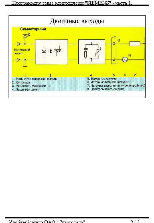 Программируемые контроллеры 
