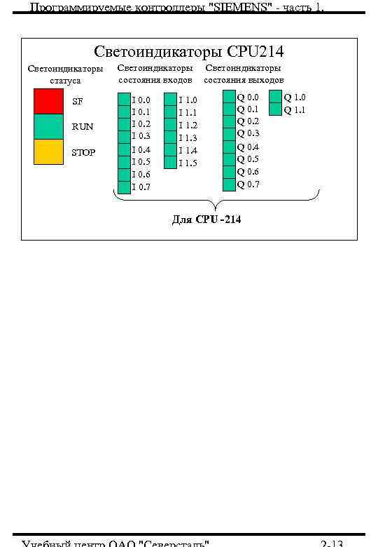 Программируемые контроллеры 