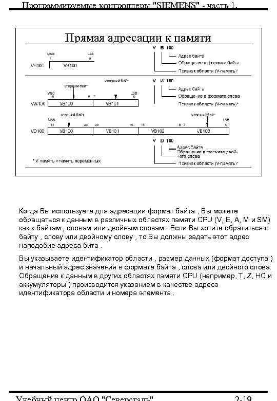 Программируемые контроллеры 