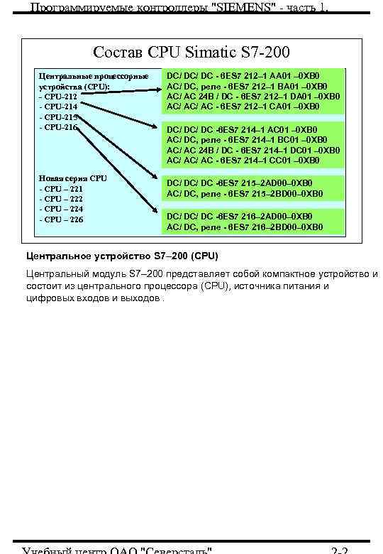 Программируемые контроллеры 