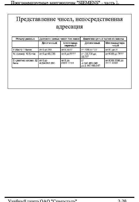 Программируемые контроллеры 