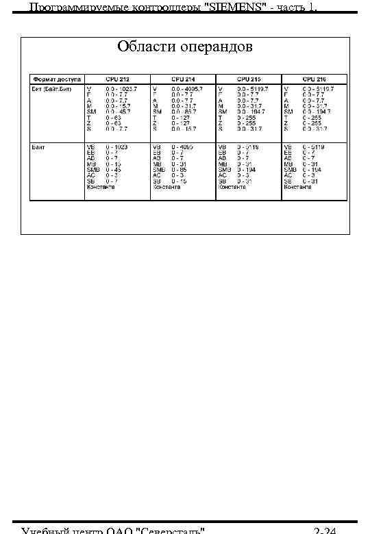 Программируемые контроллеры 