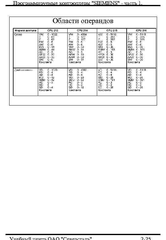 Программируемые контроллеры 