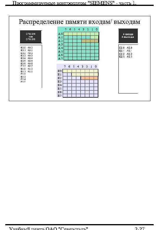 Программируемые контроллеры 