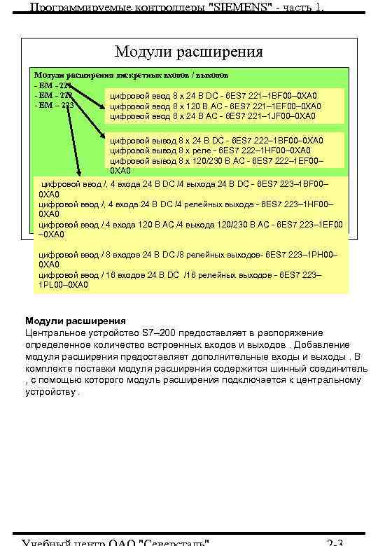 Программируемые контроллеры 