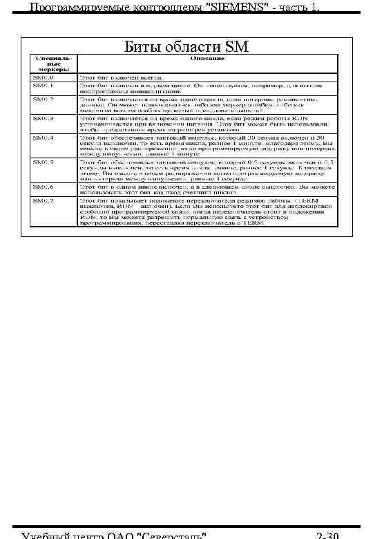 Программируемые контроллеры 