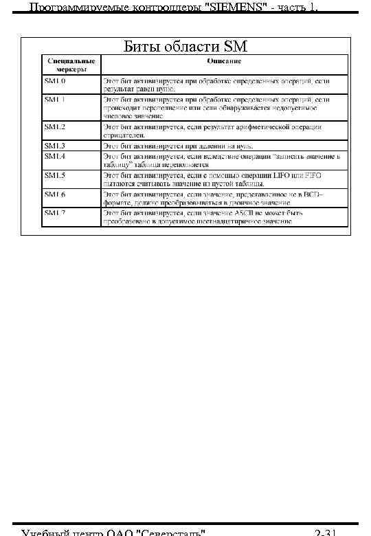 Программируемые контроллеры 