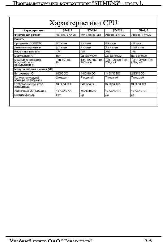 Программируемые контроллеры 