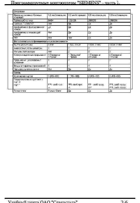 Программируемые контроллеры 