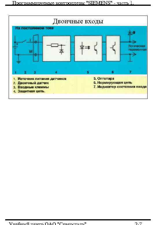 Программируемые контроллеры 