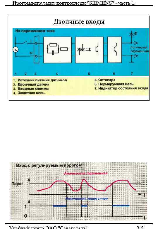 Программируемые контроллеры 