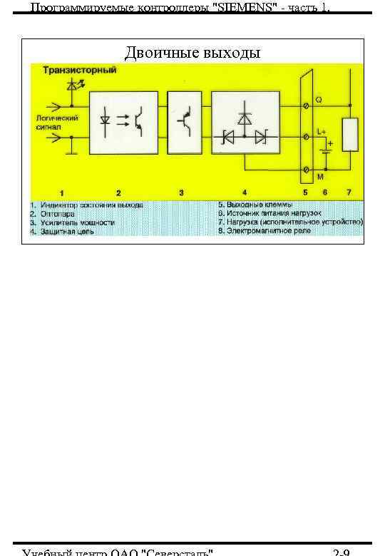 Программируемые контроллеры 