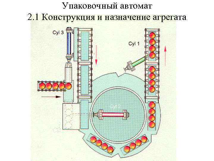 Упаковочный автомат 2. 1 Конструкция и назначение агрегата 