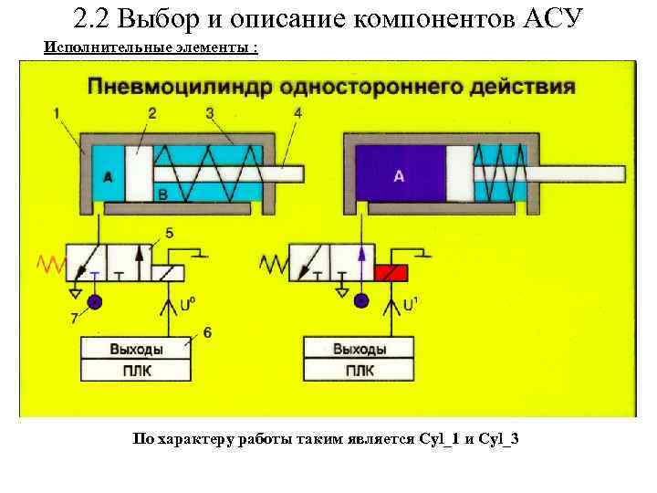 2. 2 Выбор и описание компонентов АСУ Исполнительные элементы : По характеру работы таким