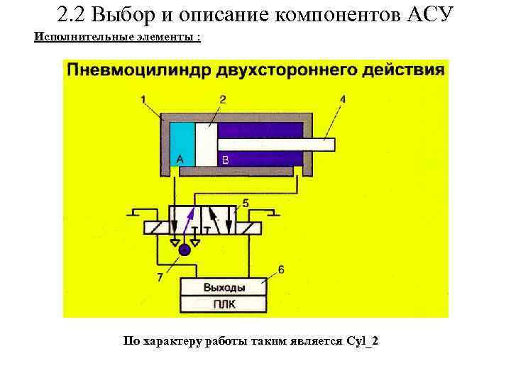 2. 2 Выбор и описание компонентов АСУ Исполнительные элементы : По характеру работы таким