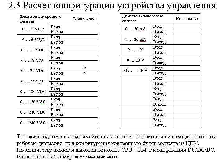 2. 3 Расчет конфигурации устройства управления Т. к. все входные и выходные сигналы являются