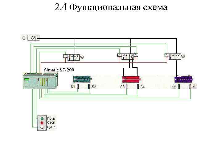 2. 4 Функциональная схема 